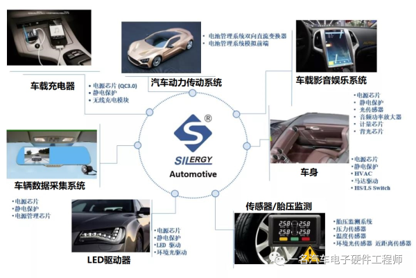 国产汽车芯片企业大盘点