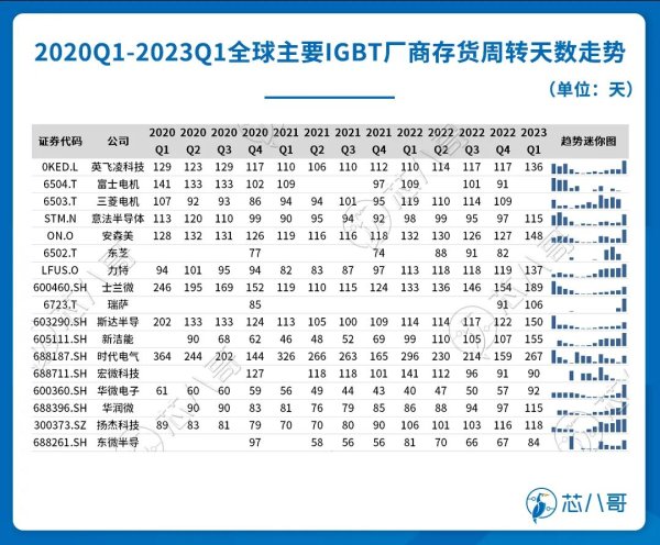 最新IGBT现货行情分析及预判